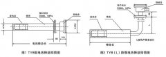 发热均匀TYB型防爆电热棒