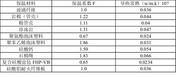 安邦集团